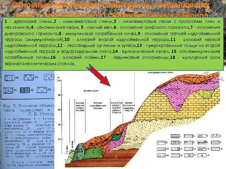 1 - девонские глины, 2 - нижнемеловые глины, 3 - нижнемеловые пески с прослоями