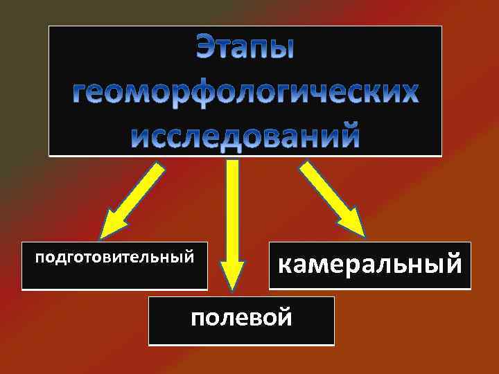 подготовительный камеральный полевой 