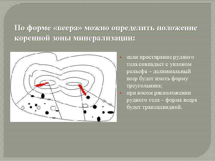 Карта шлихового опробования