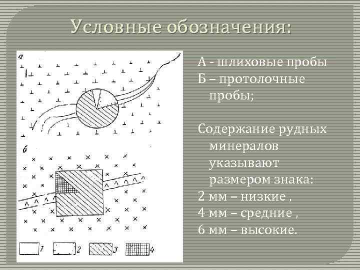 Условные обозначения: А - шлиховые пробы Б – протолочные пробы; Содержание рудных минералов указывают