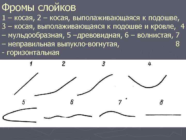 Фромы слойков 1 – косая, 2 – косая, выполаживающаяся к подошве, 3 – косая,