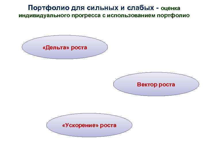 Портфолио для сильных и слабых - оценка индивидуального прогресса с использованием портфолио «Дельта» роста