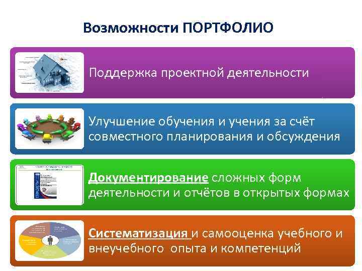 Возможности ПОРТФОЛИО Поддержка проектной деятельности Улучшение обучения и учения за счёт совместного планирования и