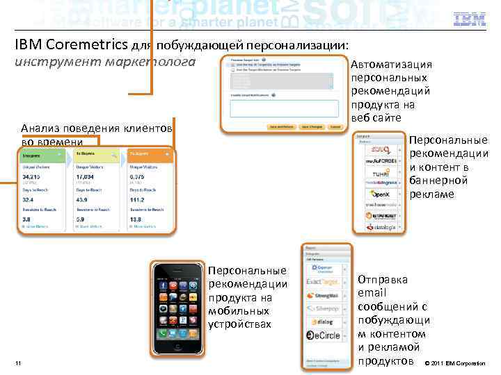 IBM Coremetrics для побуждающей персонализации: инструмент маркетолога Автоматизация персональных рекомендаций продукта на веб сайте