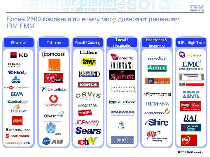 Более 2500 компаний по всему миру доверяют решениям IBM EMM Financial Telecom Retail /