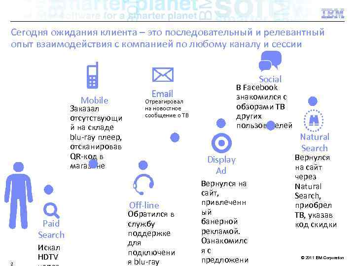 Сегодня ожидания клиента – это последовательный и релевантный опыт взаимодействия с компанией по любому