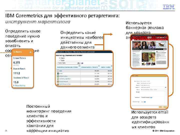 IBM Coremetrics для эффективного ретаргетинга: инструмент маректолога Определить какое поведение нужно возобновить и описать