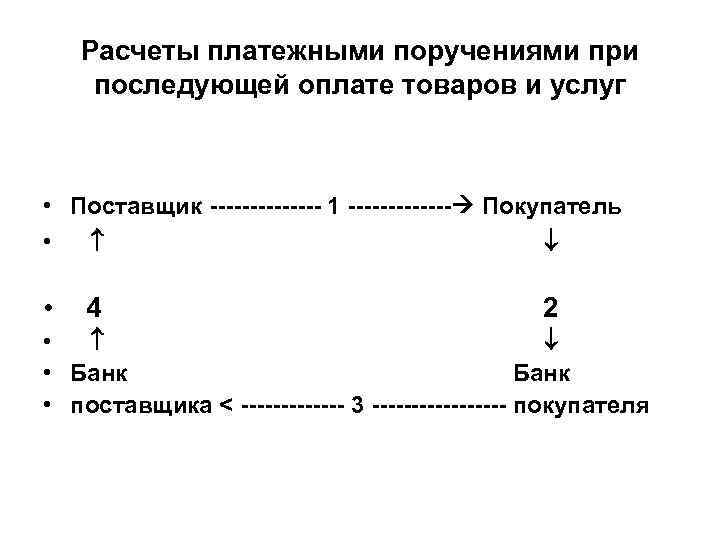 Расчеты платежными поручениями при последующей оплате товаров и услуг • Поставщик ------- 1 -------