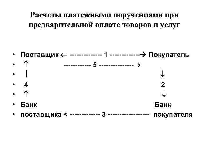 Схема документооборота при расчетах за товары и услуги платежными требованиями