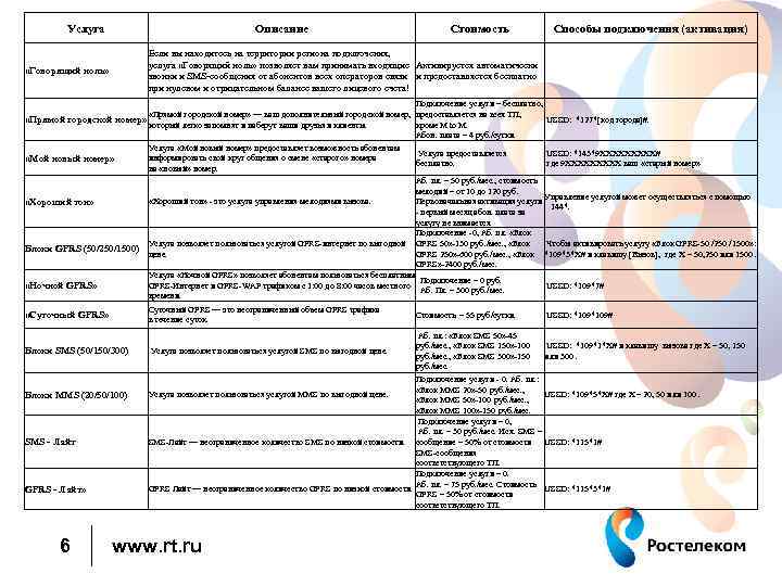 Ростелеком новокузнецк тарифные планы