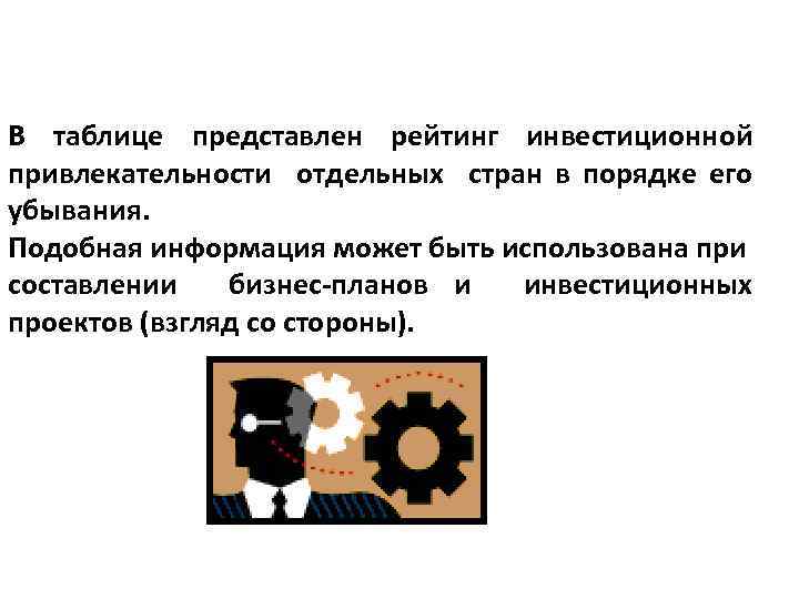В таблице представлен рейтинг инвестиционной привлекательности отдельных стран в порядке его убывания. Подобная информация