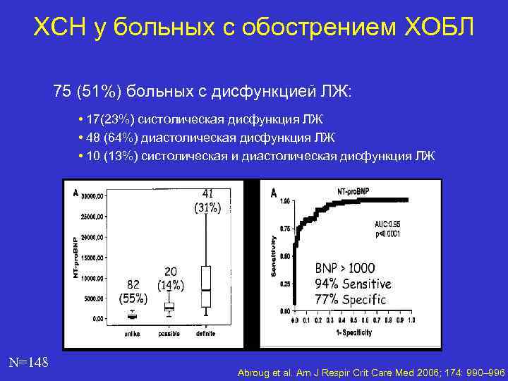 ХСН у больных с обострением ХОБЛ 75 (51%) больных с дисфункцией ЛЖ: • 17(23%)