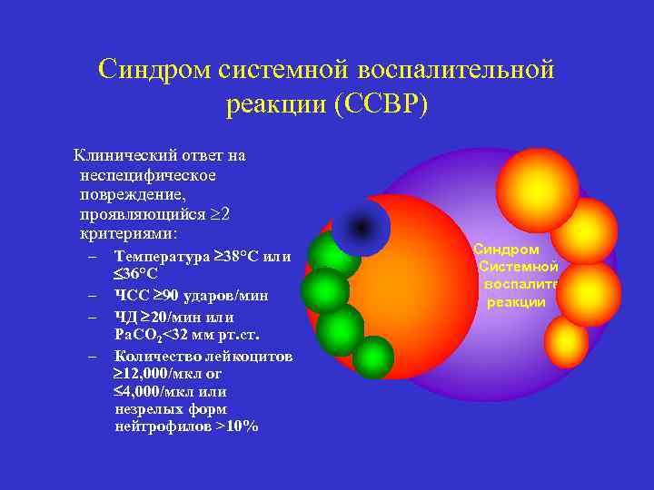 Синдром системной воспалительной реакции (ССВР) Клинический ответ на неспецифическое повреждение, проявляющийся 2 критериями: –