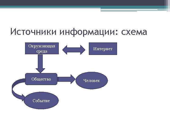 Какой результат информационной переработки текста можно назвать схемой первоисточника