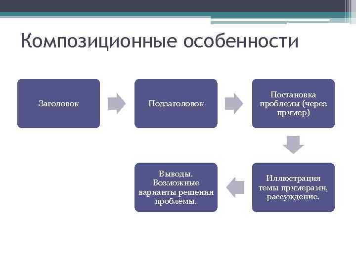 Возможные варианты решения