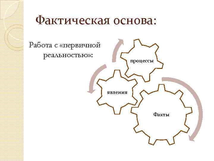 Фактическая основа: Работа с «первичной реальностью» : процессы явления Факты 
