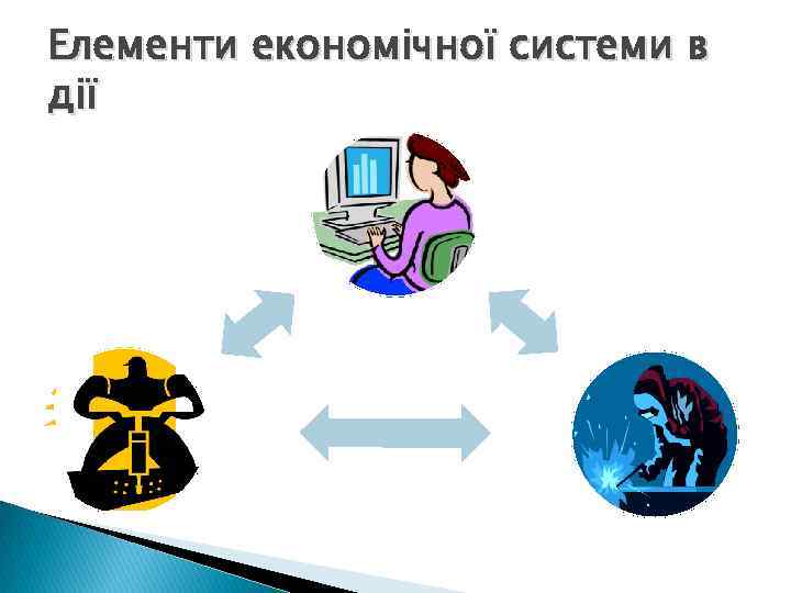 Елементи економічної системи в дії 