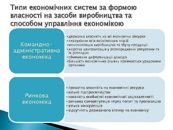 Типи економічних систем за формою власності на засоби виробництва та способом управління економікою Командноадміністративна