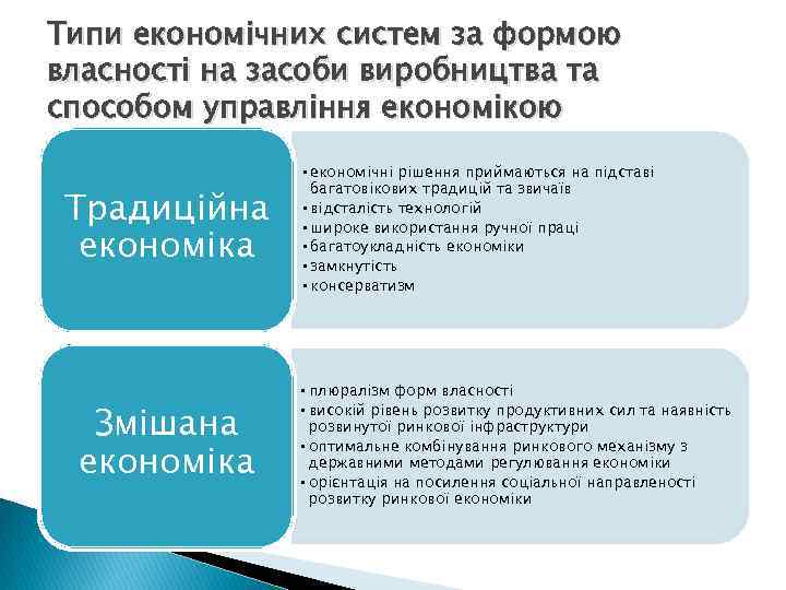 Типи економічних систем за формою власності на засоби виробництва та способом управління економікою Традиційна