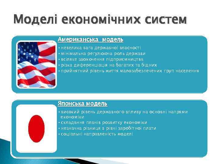 Моделі економічних систем Американська модель • невелика вага державної власності • мінімальна регулююча роль