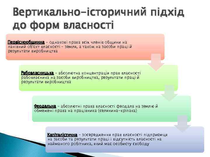 Вертикально-історичний підхід до форм власності Первіснообщинна – однакові права всіх членів общини на панівний