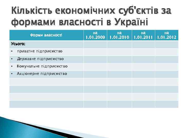 Кількість економічних суб'єктів за формами власності в Україні Форми власності Усього: • приватне підприємство