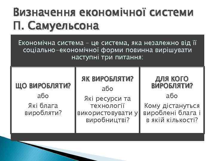 Визначення економічної системи П. Самуельсона Економічна система – це система, яка незалежно від її