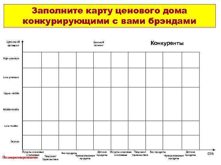 Заполните карту ценового дома конкурирующими с вами брэндами Ценовой сегмент Конкуренты High- premium Low-
