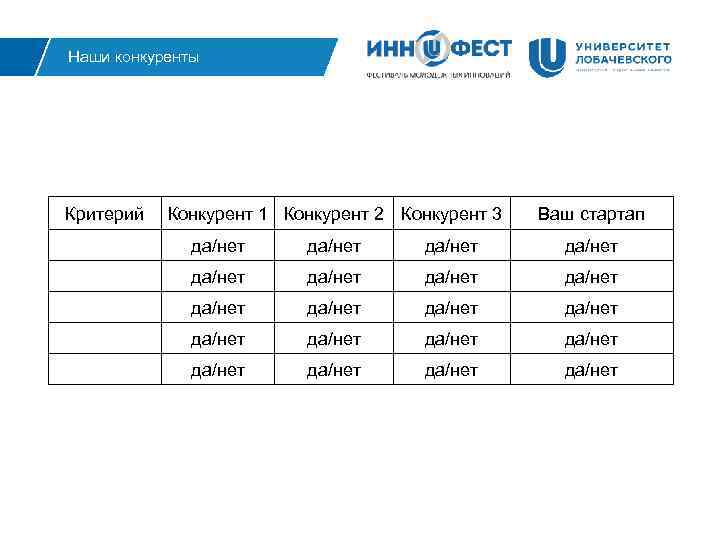 Наши конкуренты Критерий Конкурент 1 Конкурент 2 Конкурент 3 Ваш стартап да/нет да/нет да/нет