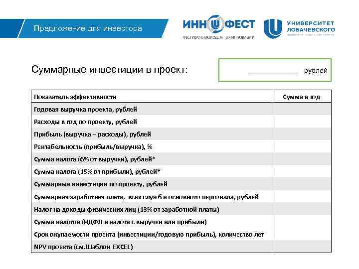 Предложение для инвестора Суммарные инвестиции в проект: _______ рублей Показатель эффективности Годовая выручка проекта,