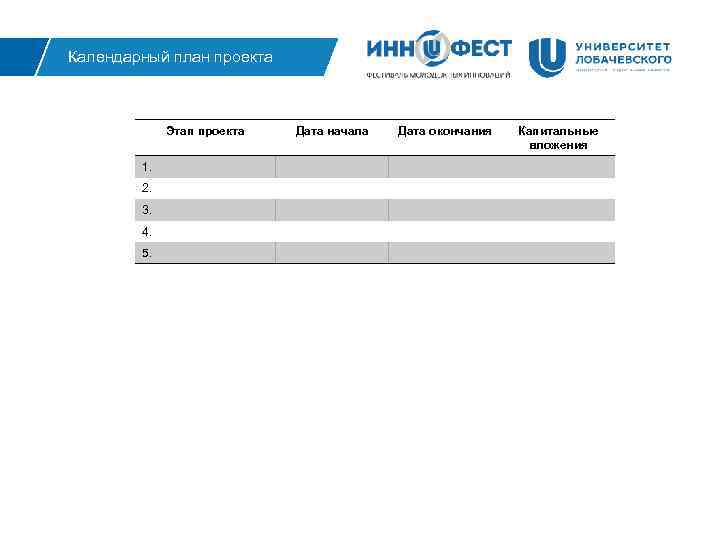 Календарный план проекта Этап проекта 1. 2. 3. 4. 5. Дата начала Дата окончания