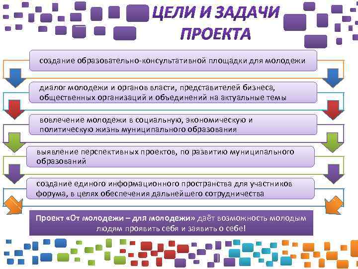 создание образовательно-консультативной площадки для молодежи диалог молодежи и органов власти, представителей бизнеса, общественных организаций