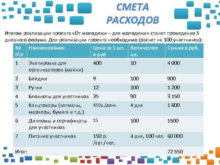 Смета расходов на проект