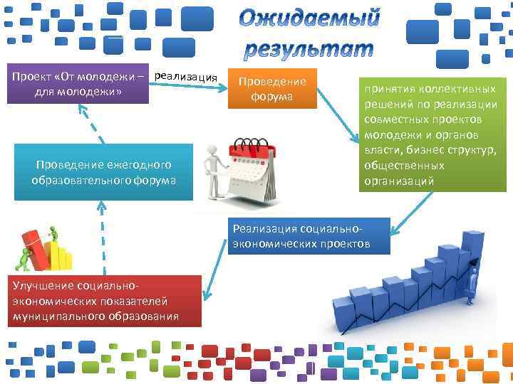 Проект «От молодежи – реализация для молодежи» Проведение ежегодного образовательного форума Проведение форума принятия