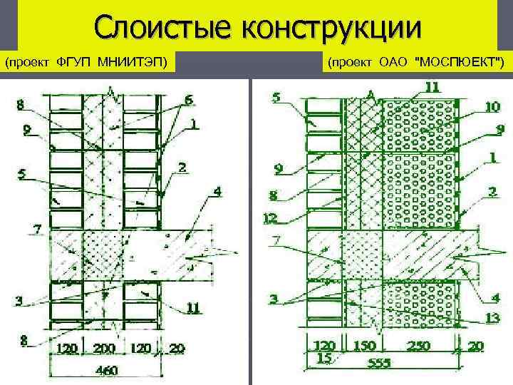 Слоистые конструкции (проект ФГУП МНИИТЭП) (проект ОАО 