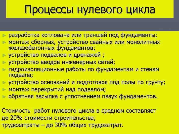 Процессы нулевого цикла разработка котлована или траншей под фундаменты; монтаж сборных, устройство свайных или