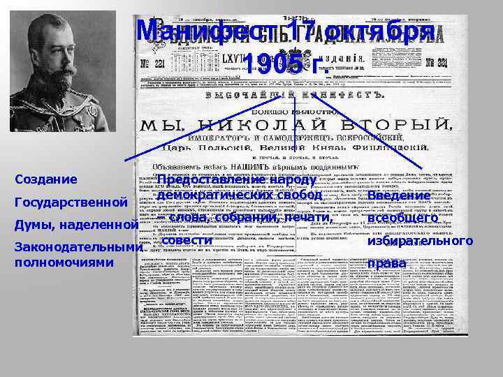 Манифест 17 октября 1905 г. Создание Государственной Думы, наделенной Законодательными полномочиями Предоставление народу демократических