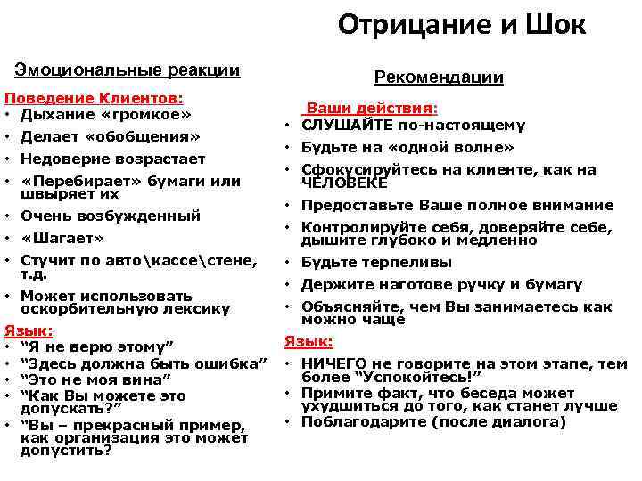 Отрицание и Шок Эмоциональные реакции Поведение Клиентов: • Дыхание «громкое» • Делает «обобщения» •