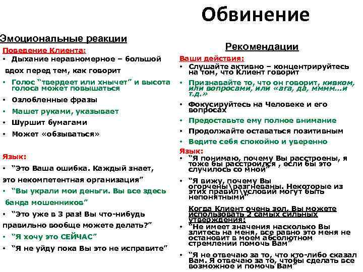 Обвинение Эмоциональные реакции Поведение Клиента: • Дыхание неравномерное – большой вдох перед тем, как