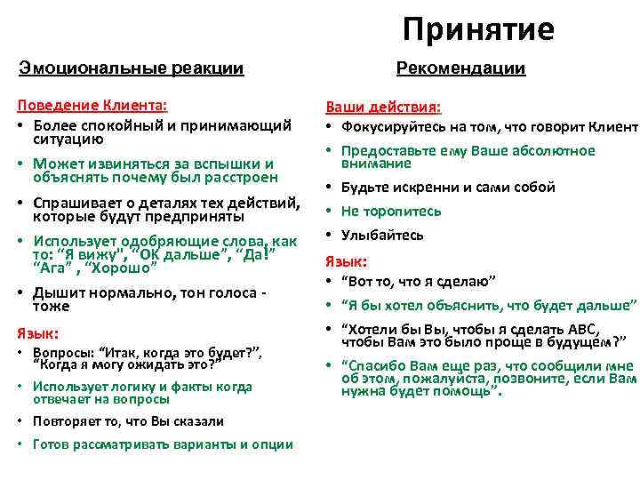 Принятие Эмоциональные реакции Поведение Клиента: • Более спокойный и принимающий ситуацию • Может извиняться