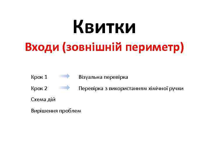 Квитки Входи (зовнішній периметр) Крок 1 Візуальна перевірка Крок 2 Перевірка з використанням хімічної