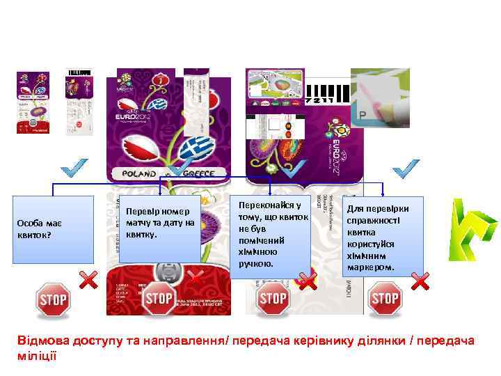 Квиток. Порядок дій Особа має квиток? Перевір номер матчу та дату на квитку. Переконайся