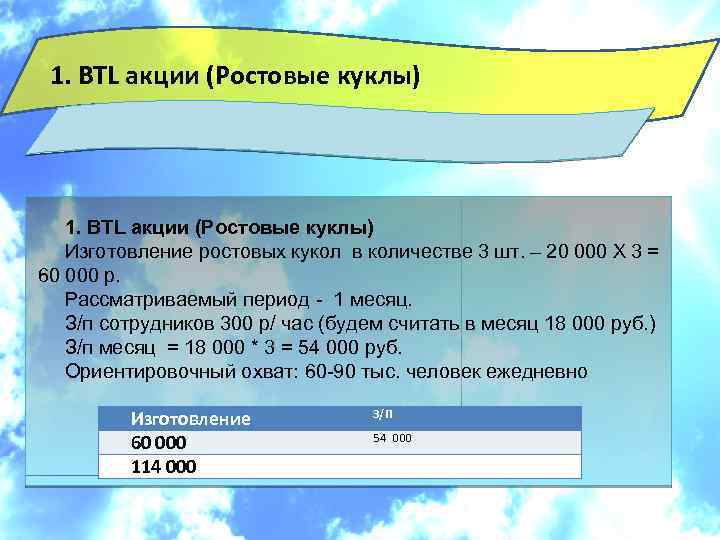 1. BTL акции (Ростовые куклы) Изготовление ростовых кукол в количестве 3 шт. – 20
