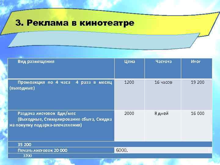 3. Реклама в кинотеатре Вид размещения Цена Частота Итог Промоакция по 4 часа 4