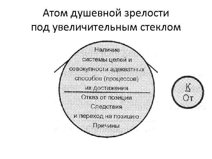 Атом душевной зрелости под увеличительным стеклом 