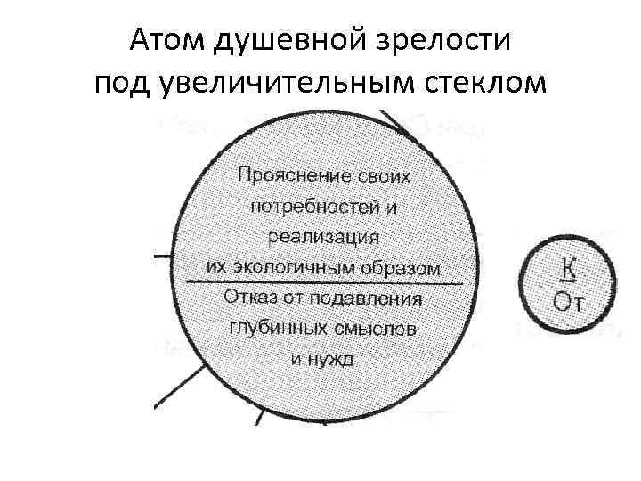 Атом душевной зрелости под увеличительным стеклом 