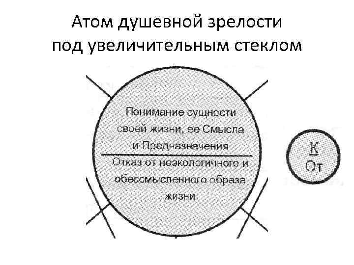 Атом душевной зрелости под увеличительным стеклом 