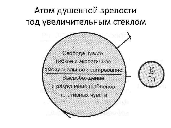 Атом душевной зрелости под увеличительным стеклом 