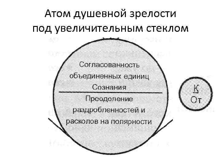 Атом душевной зрелости под увеличительным стеклом 