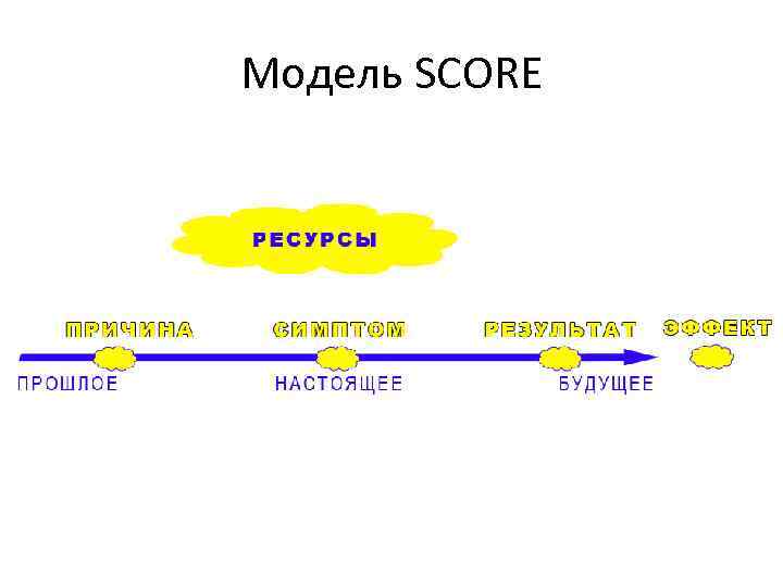 Модель SCORE 